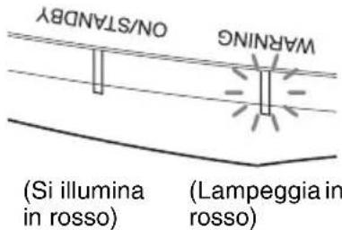 SONY VPLVW570ES - Spie illuminate/lampeggiantiNumero di lampeggi - 1