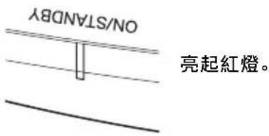 SONY VPLVW570ES - 注意 - 2