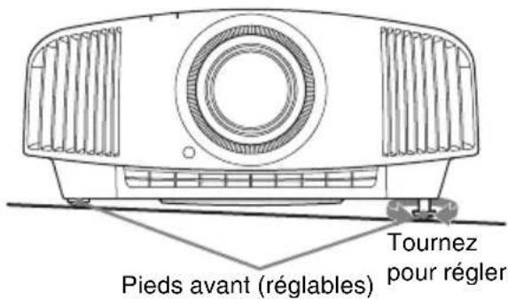 SONY VPLVW570ES - Pour régler l'inclinaison par rapport à la surface d'installation - 1