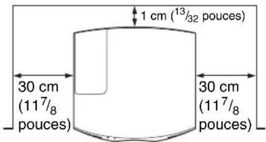 SONY VPLVW570ES - Murs proches - 1
