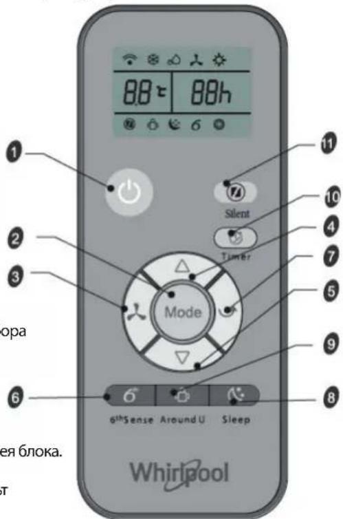 WHIRLPOOL PACW212CO - ИHCTPYKЦМ 3A БE3ОПАСHOCT - 8