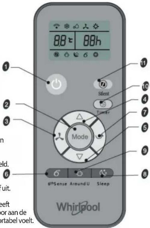 WHIRLPOOL PACW212CO - Symbolen op display van afstandsbediening - 1