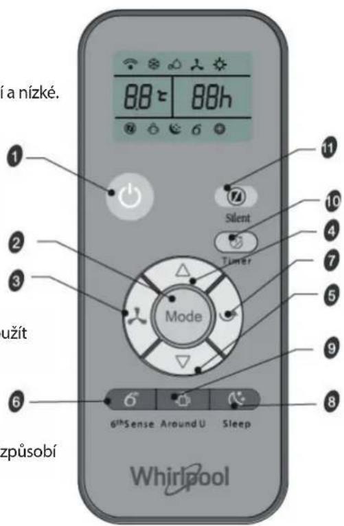 WHIRLPOOL PACW212CO - Symboly na displeji RC - 1