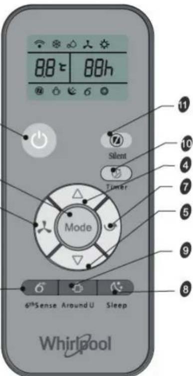 WHIRLPOOL PACW212CO - Symbole auf der Anzeige der Fernbedienung - 1