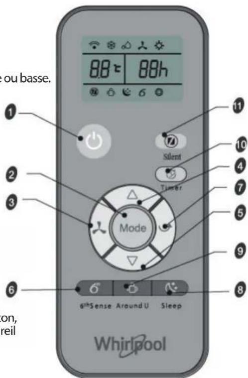 WHIRLPOOL PACW212CO - Symboles sur l'affichage de la télécommande - 1