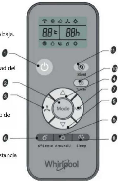 WHIRLPOOL PACW212CO - Simbolos en la pantalla del mando a distancia - 1