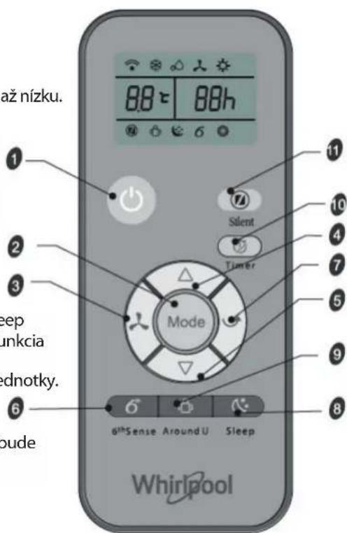 WHIRLPOOL PACW212CO - Odstránenie a odvizdušnenie - 1