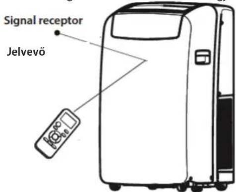 WHIRLPOOL PACB29HP - A távirányító használata a berendezés vezérleséhez - 1
