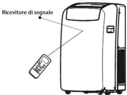 WHIRLPOOL PACB29HP - Uso del telecomando per controllare l'apparecchio - 1