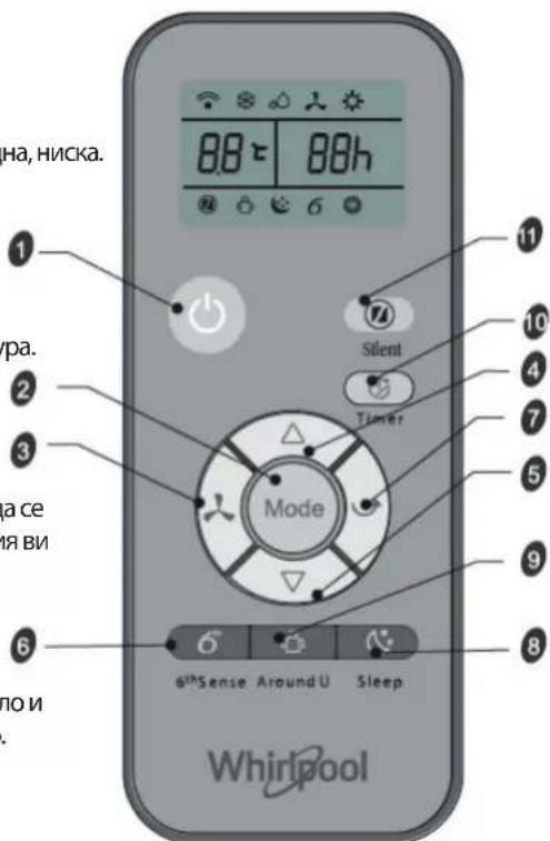 WHIRLPOOL PACB29HP - CIMBOMHaekpaaHa yctpoiCTBOTo 3a dmctahUOHOH ynpaBHeHMe - 2
