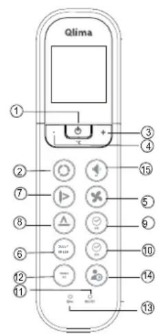 QLIMA SC 5248 - Los botones de las functions del mando a distancia - 2