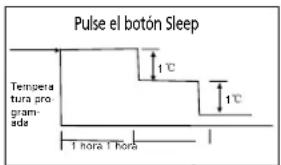 QLIMA SC 5248 - H FUNCIONAMIENTO DEL AIRE ACONDICIONADO - 2