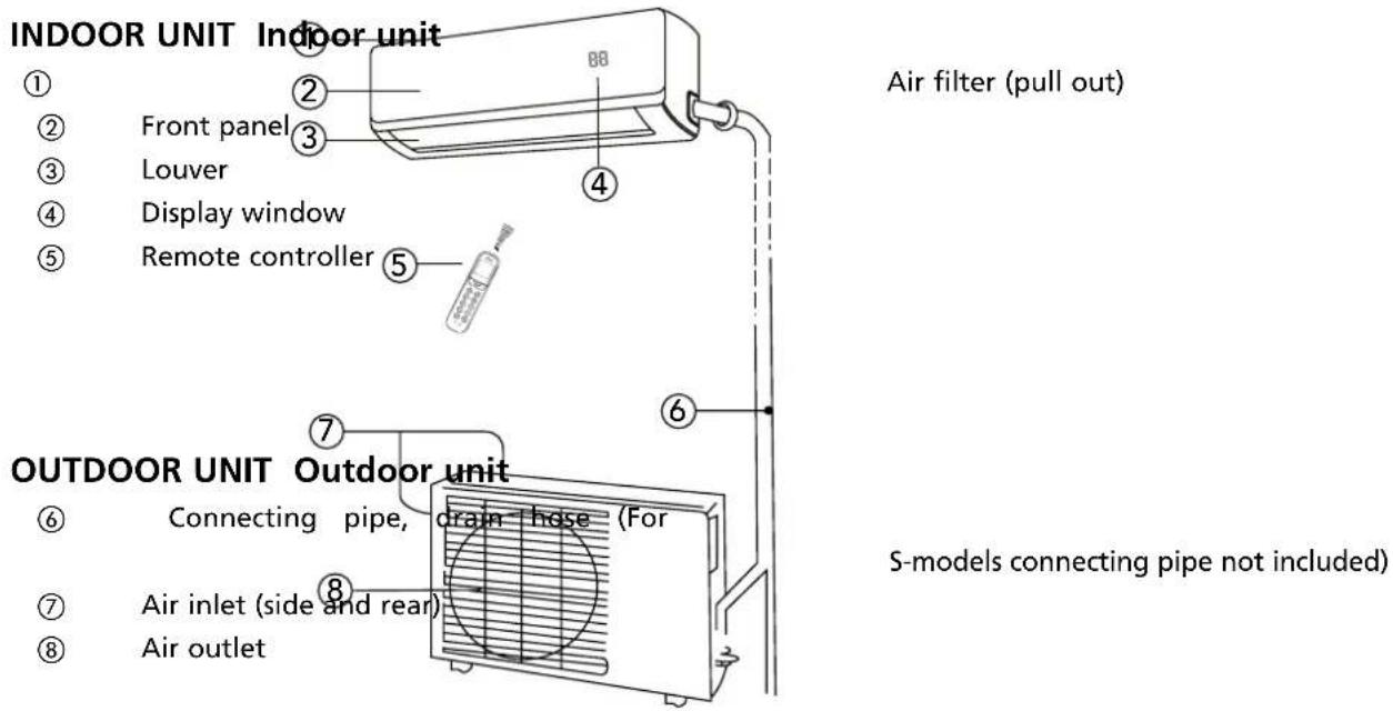 QLIMA SC 5248 - B PART NAMES - 1