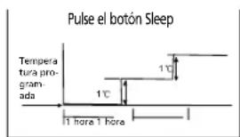 QLIMA SC 5248 - H FUNCIONAMIENTO DEL AIRE ACONDICIONADO - 1