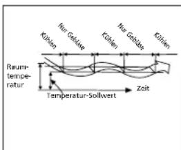 QLIMA SC 5248 - H FUNKTIONSWEISE DES KLIMAGERÄTS - 3
