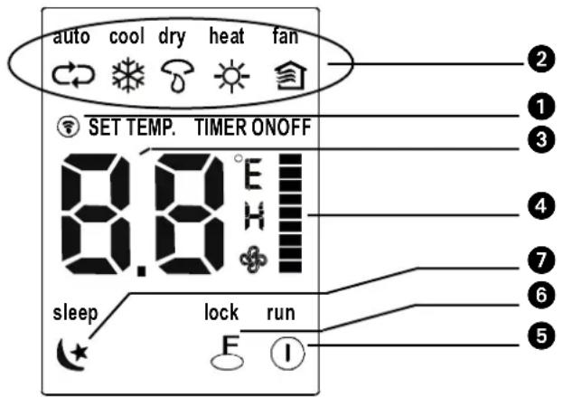 QLIMA SC 5248 - Introduction of Function Buttons on the Remote Controller - 4