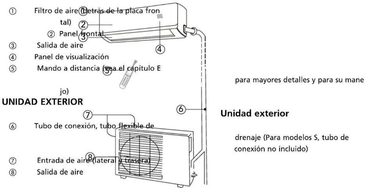 QLIMA SC5225 - UNIDAD INTERIOR UNIDAD INTERIOR - 1