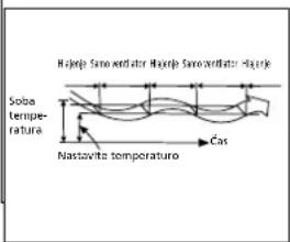 QLIMA SC5225 - SLEEP/EKONOMICNO DELOVANJE - 1