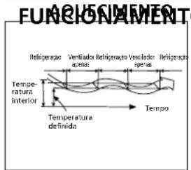 QLIMA SC5225 - FUNCIONAMENTO AUTOMÁTICO - 2