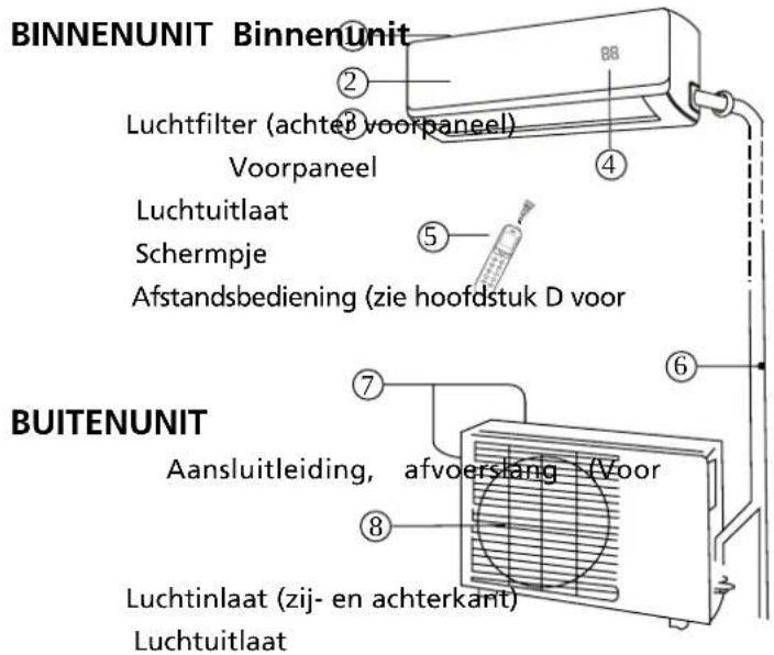 QLIMA SC5225 - B ONDERDELEN EN FUNCTIONS - 1