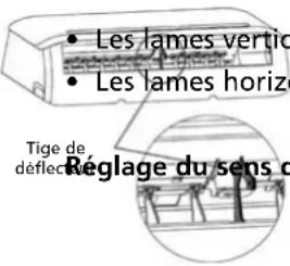 QLIMA SC5225 - G REGLER L'ORIENTATION DU FLUX D'AIR - 2