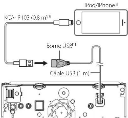 KENWOOD DNX7190DABS - Branchement d'un iPod/iPhone - 3