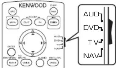 KENWOOD DNX7190DABS - Sélection du mode d'utilisation - 1