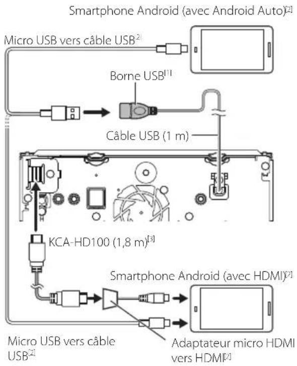 KENWOOD DNX7190DABS - Connector un smartphone Android - 3