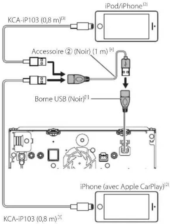 KENWOOD DNX7190DABS - Branchement d'un iPod/iPhone - 2
