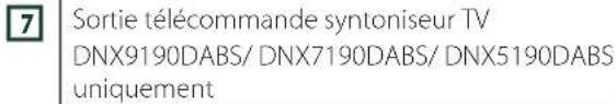 KENWOOD DNX7190DABS - (1): Paramètre par défaut - 11
