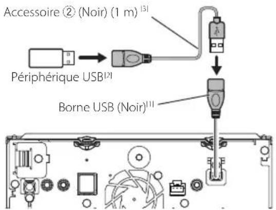 KENWOOD DNX7190DABS - Connector un périphérique USB - 2