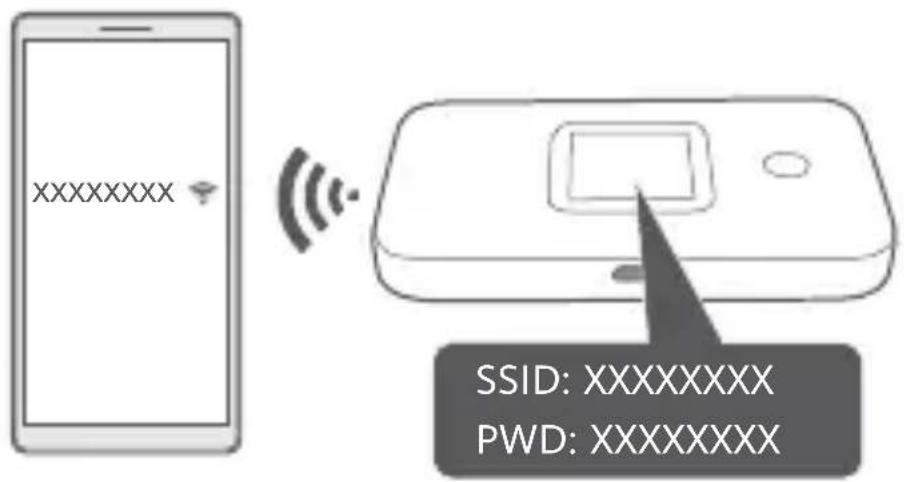 HUAWEI E5785 - Aceder à Internet - 1