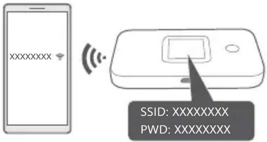 HUAWEI E5785 - Toegang krijgen tot internet - 1