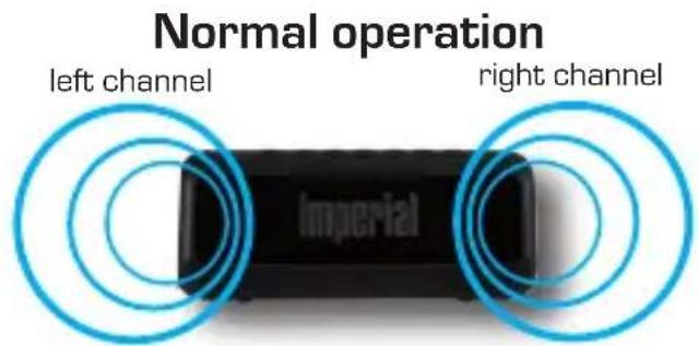 Imperial BAS 6 - TWS - 1