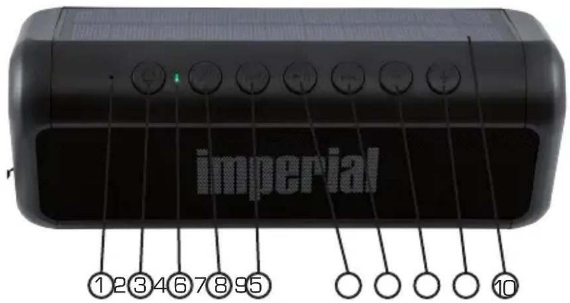Imperial BAS 6 - ABBILDUNGEN - 2