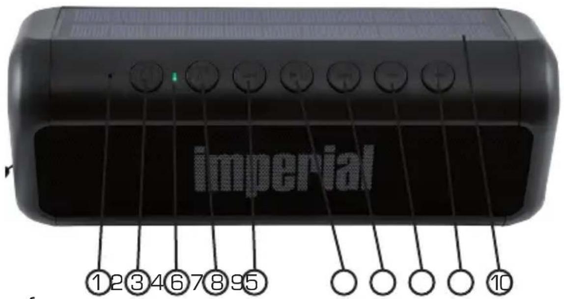 Imperial BAS 6 - ILLUSTRAZIONI - 1