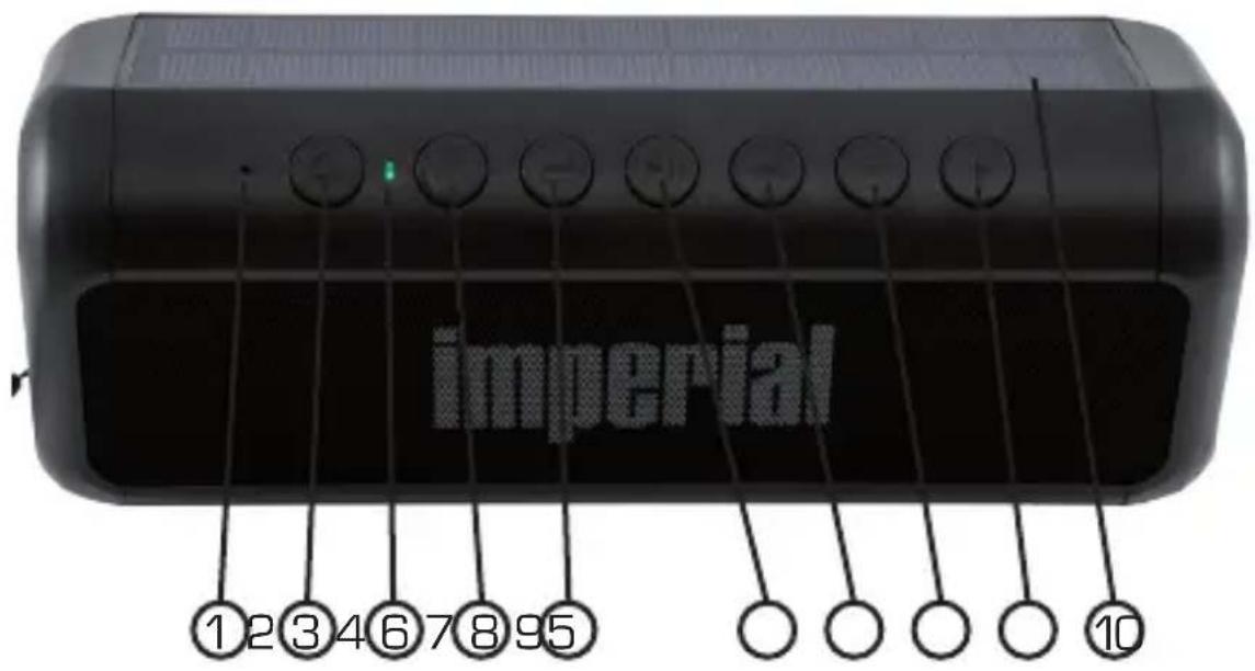 Imperial BAS 6 - ILLUSTRATTIES - 1