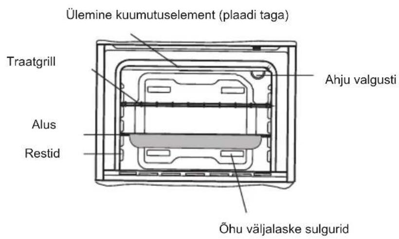 SHARP KA73S56BSSEU - TOOTE ESITLEMINE JA MOÖTMED - 2