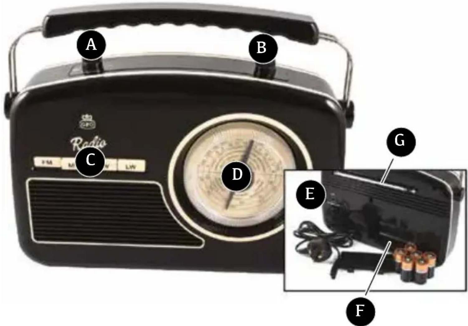 GPO Rydell - Location of Controls - 1