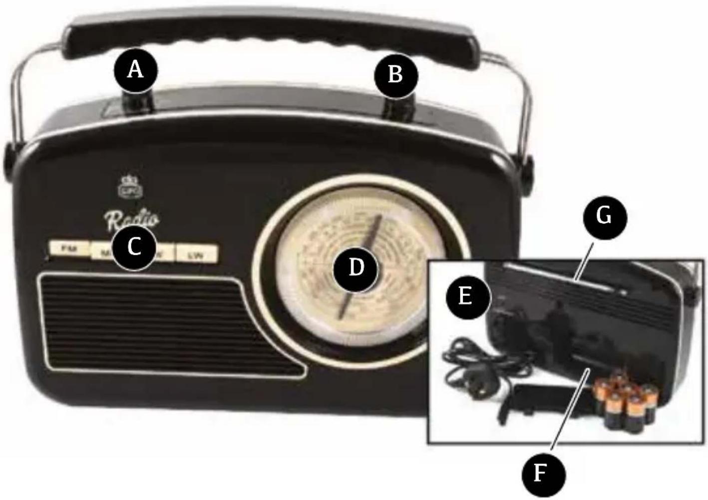 GPO Rydell - Anschlüsse und Bedienungselemente - 1