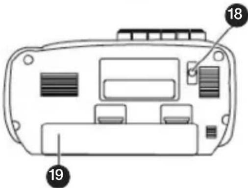 GPO 9401 - Anordnung der Bedienungstasten - 3