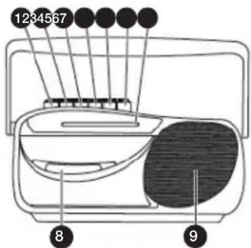 GPO 9401 - Emplacement des commandes - 1