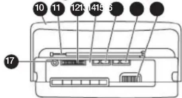 GPO 9401 - Emplacement des commandes - 2