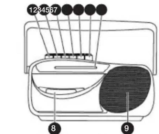 GPO 9401 - Location of Controls - 1