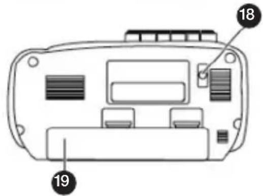 GPO 9401 - Emplacement des commandes - 3
