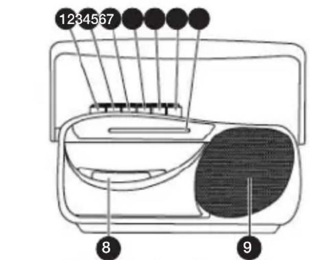 GPO 9401 - Anordnung der Bedienungstasten - 1