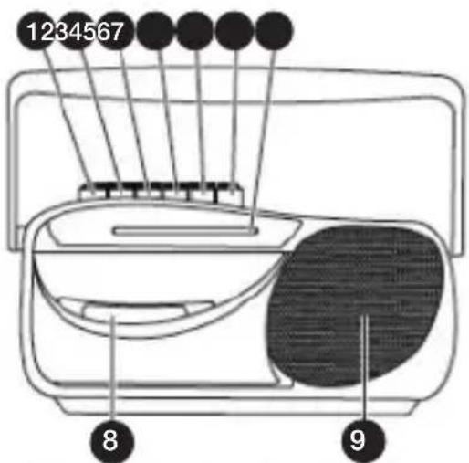 GPO 9401 - Ubicación de los controlles - 1