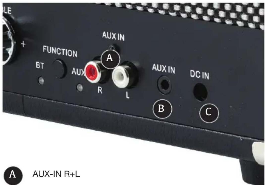 GPO Westwood - Input and Output - 1