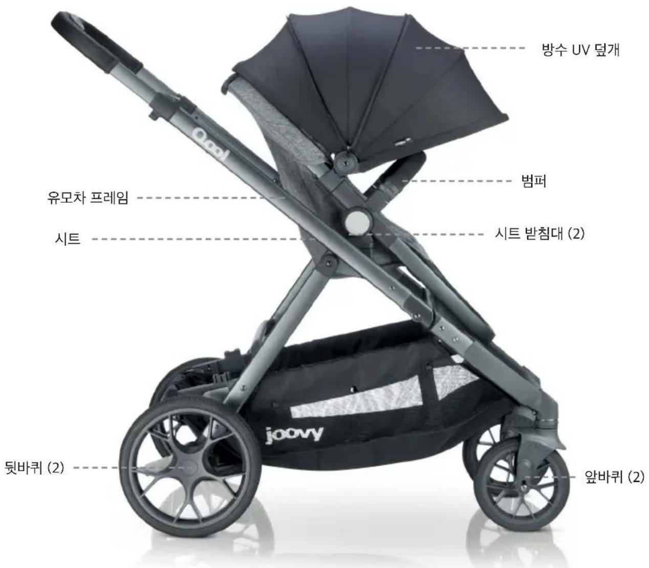 Joovy Qool - 부품 목록 - 1