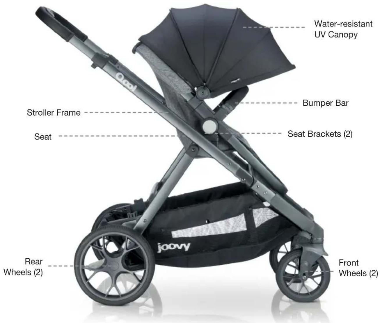 Joovy Qool - Parts List - 1